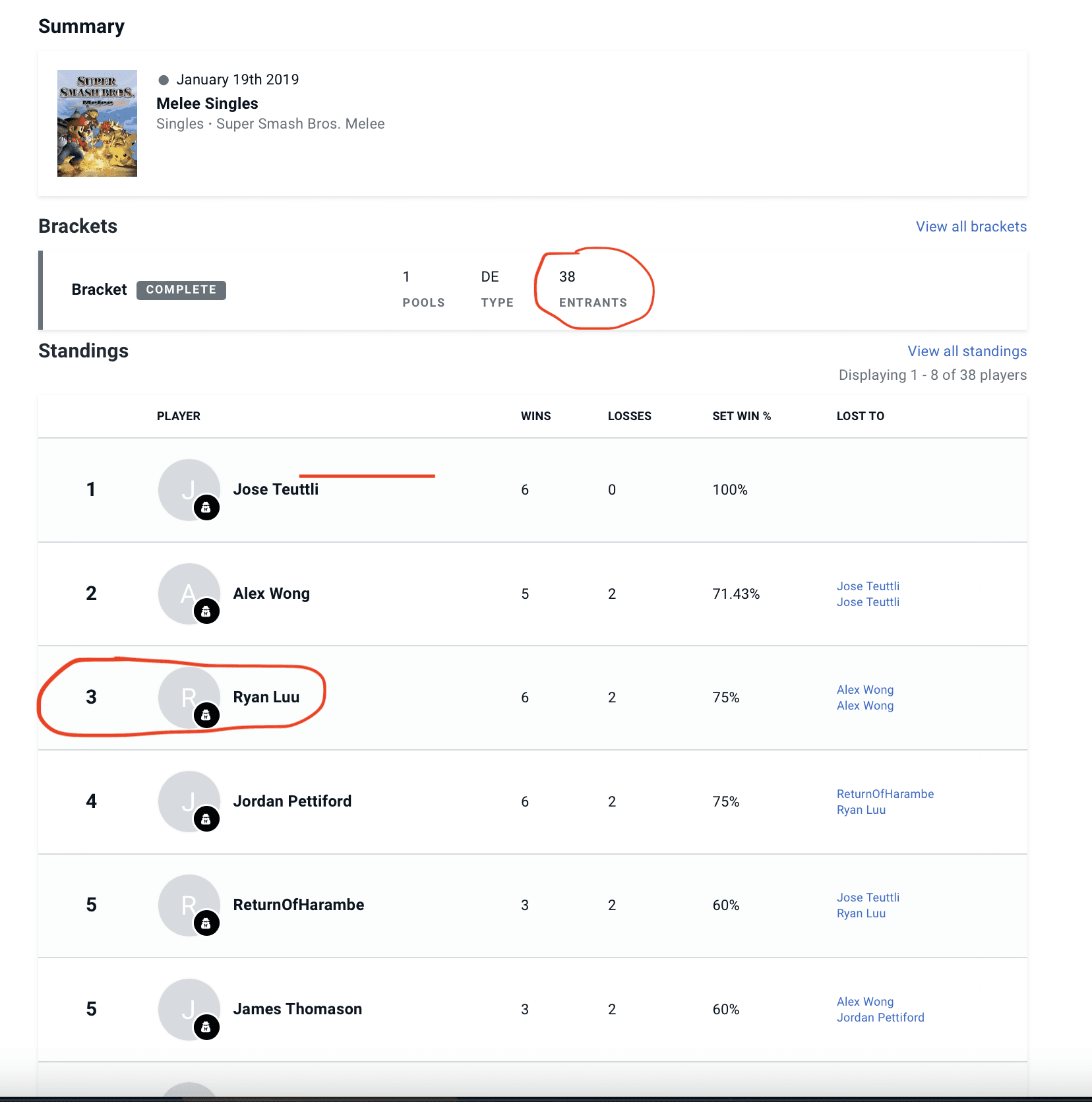 HackAZ Super Smash Bros. Melee tournament results