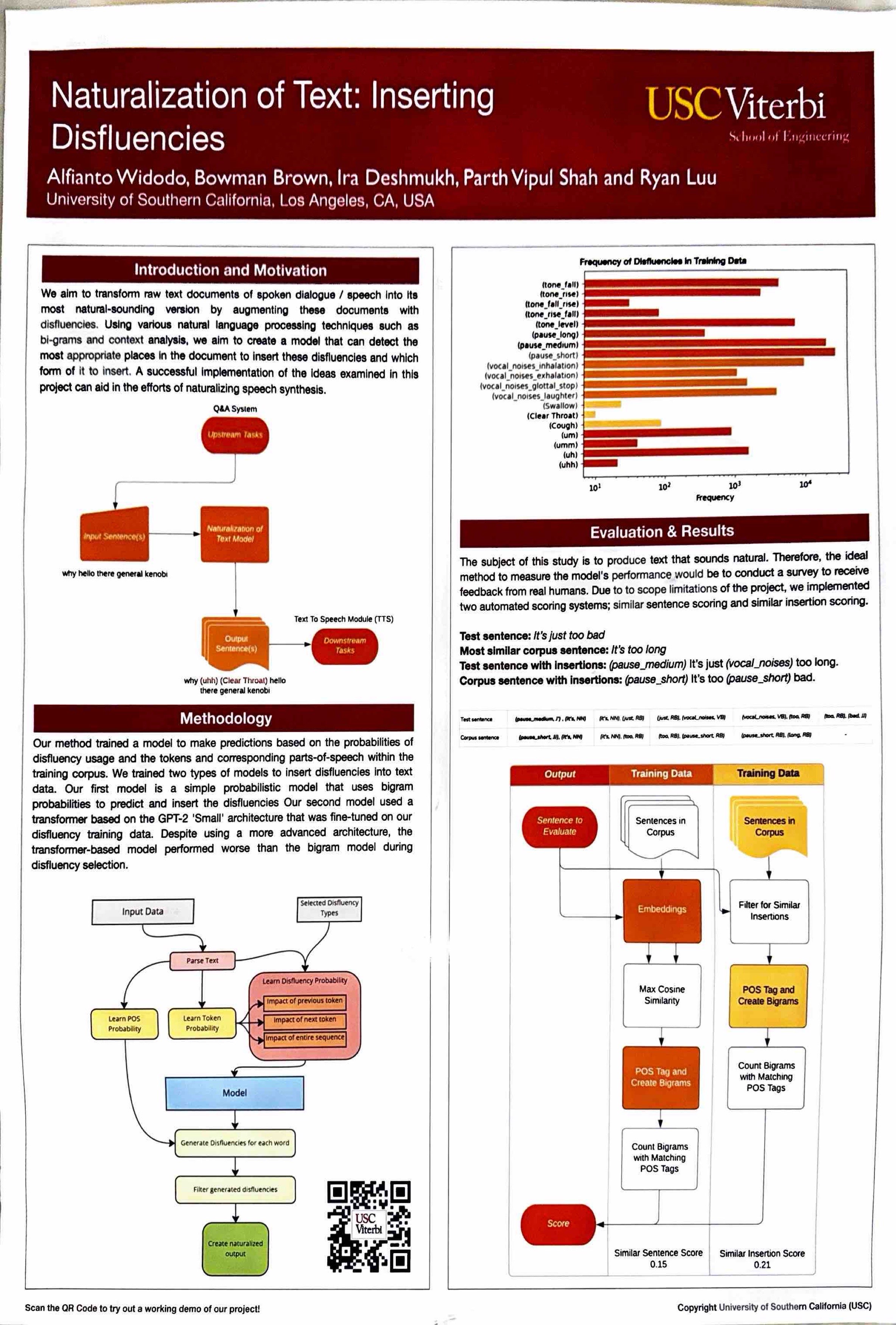 Naturalization of Text
