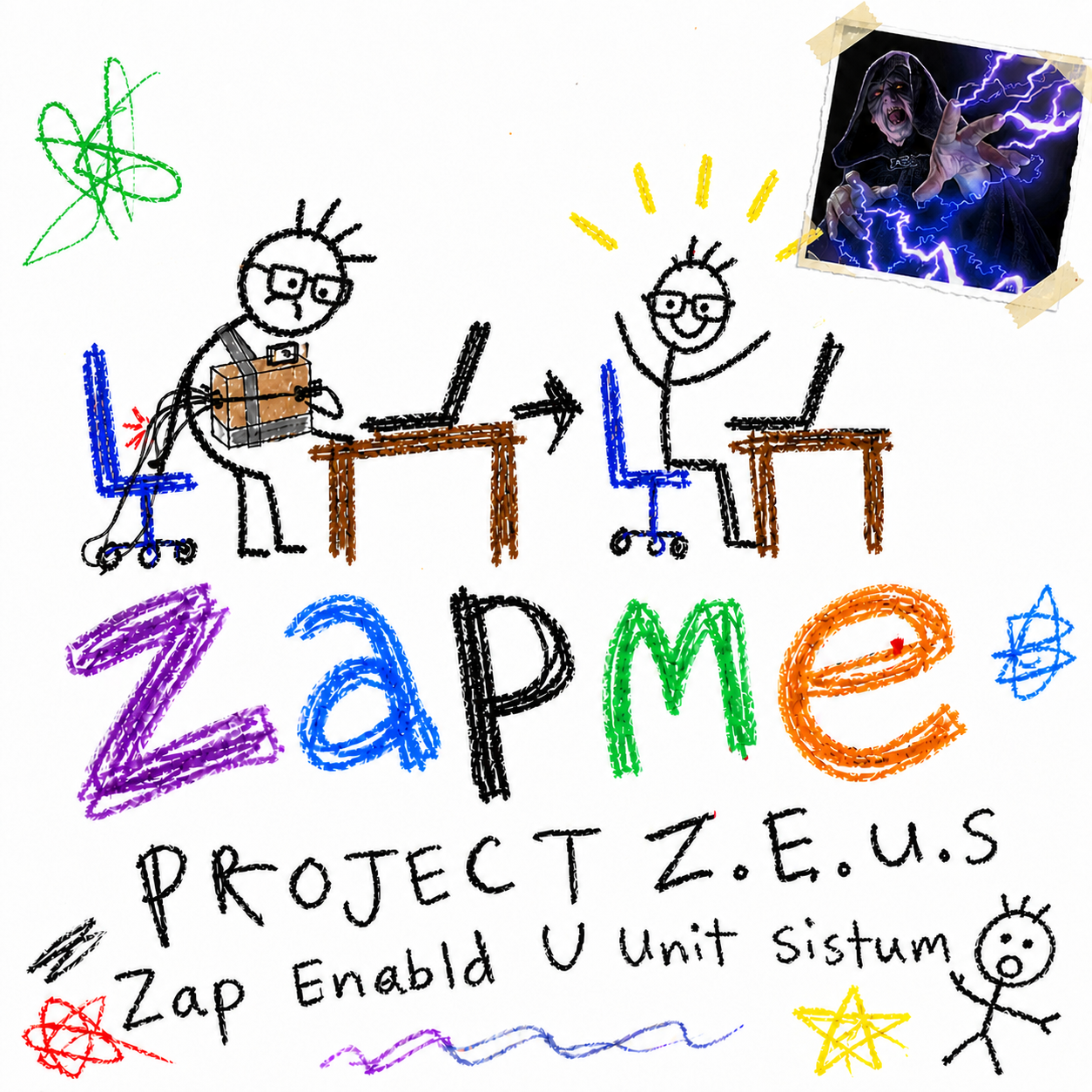 Project Z.E.U.S — Zap Enabled Unit System